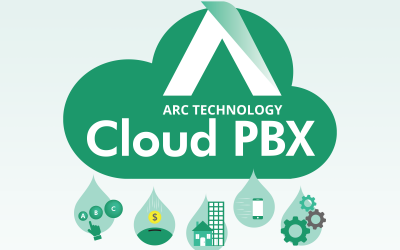 What is Cloud PBX and why does my business need it?